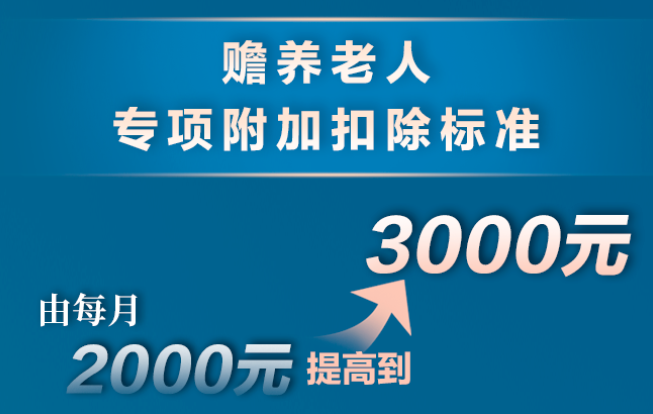 個(gè)稅，降了！年收入10萬(wàn)以下個(gè)人基本不繳納個(gè)稅