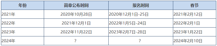 2024年高會(huì)報(bào)名簡章會(huì)提前公布嗎？報(bào)名條件什么？