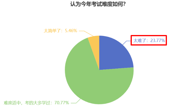 中級會計考試難度如何？2024新考季中級考生該如何備考？