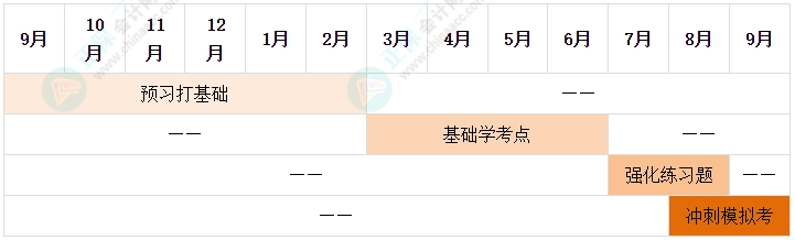 2025年中級(jí)會(huì)計(jì)備考別再等報(bào)名了 備考要從現(xiàn)在開始