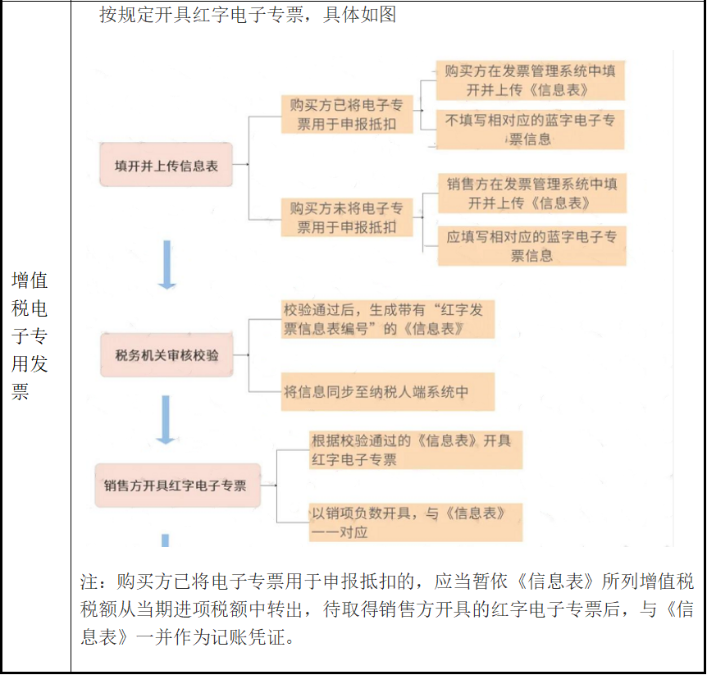 電子發(fā)票沒有章，被客戶退回！老會計這樣解決，太太太機(jī)智了！