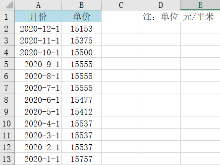 Excel中如何制作平滑折線圖？步驟來了！