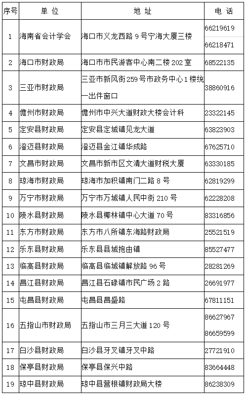 海南2023年初級(jí)會(huì)計(jì)職稱考試資格證書(shū)領(lǐng)取通知