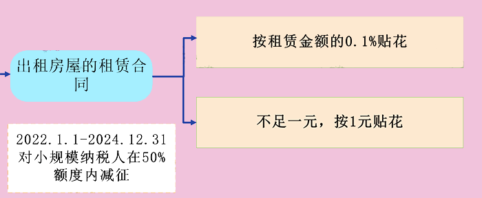 印花稅