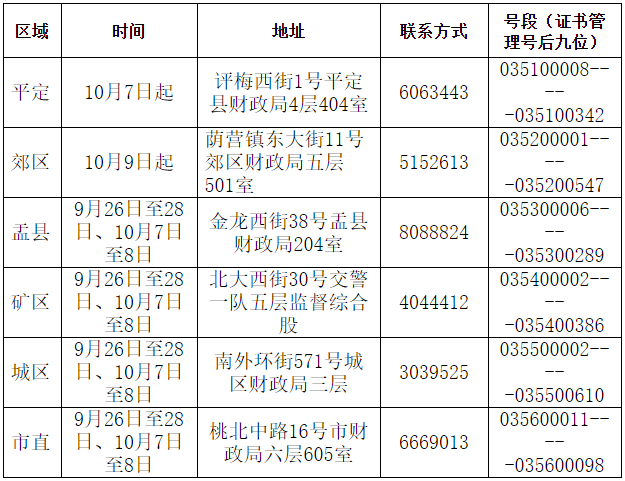 山西陽泉發(fā)布2023年初級會計(jì)資格證書領(lǐng)取通知