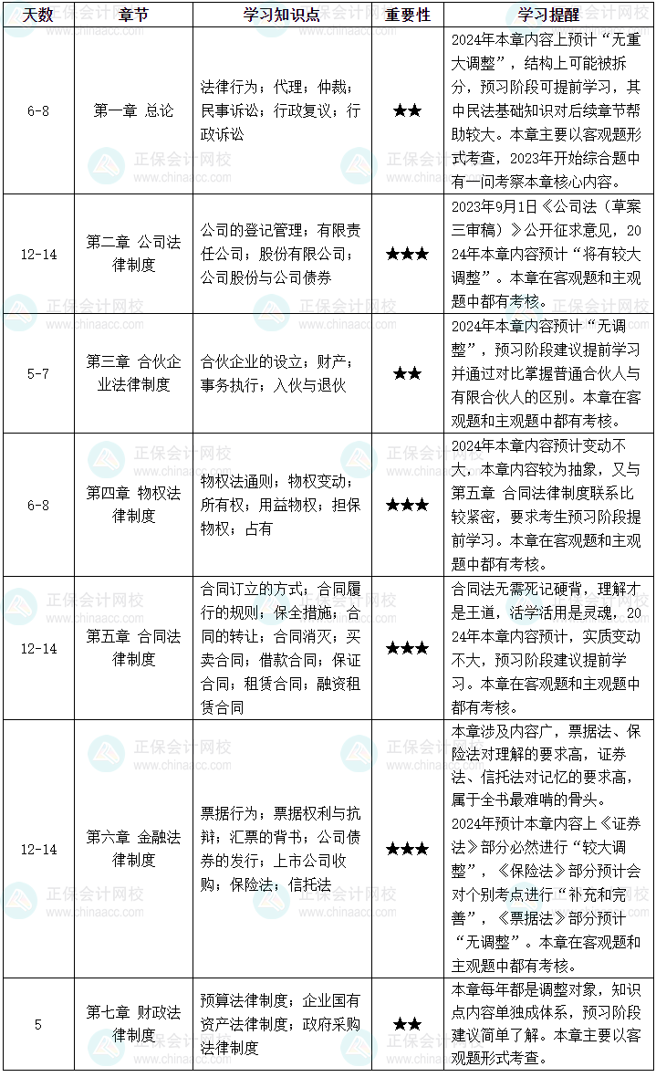 2024年中級(jí)會(huì)計(jì)職稱備考 如何提高學(xué)習(xí)效率？