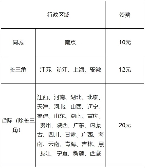 江蘇省泰州市發(fā)布2023年初級(jí)會(huì)計(jì)資格證書(shū)發(fā)放通知