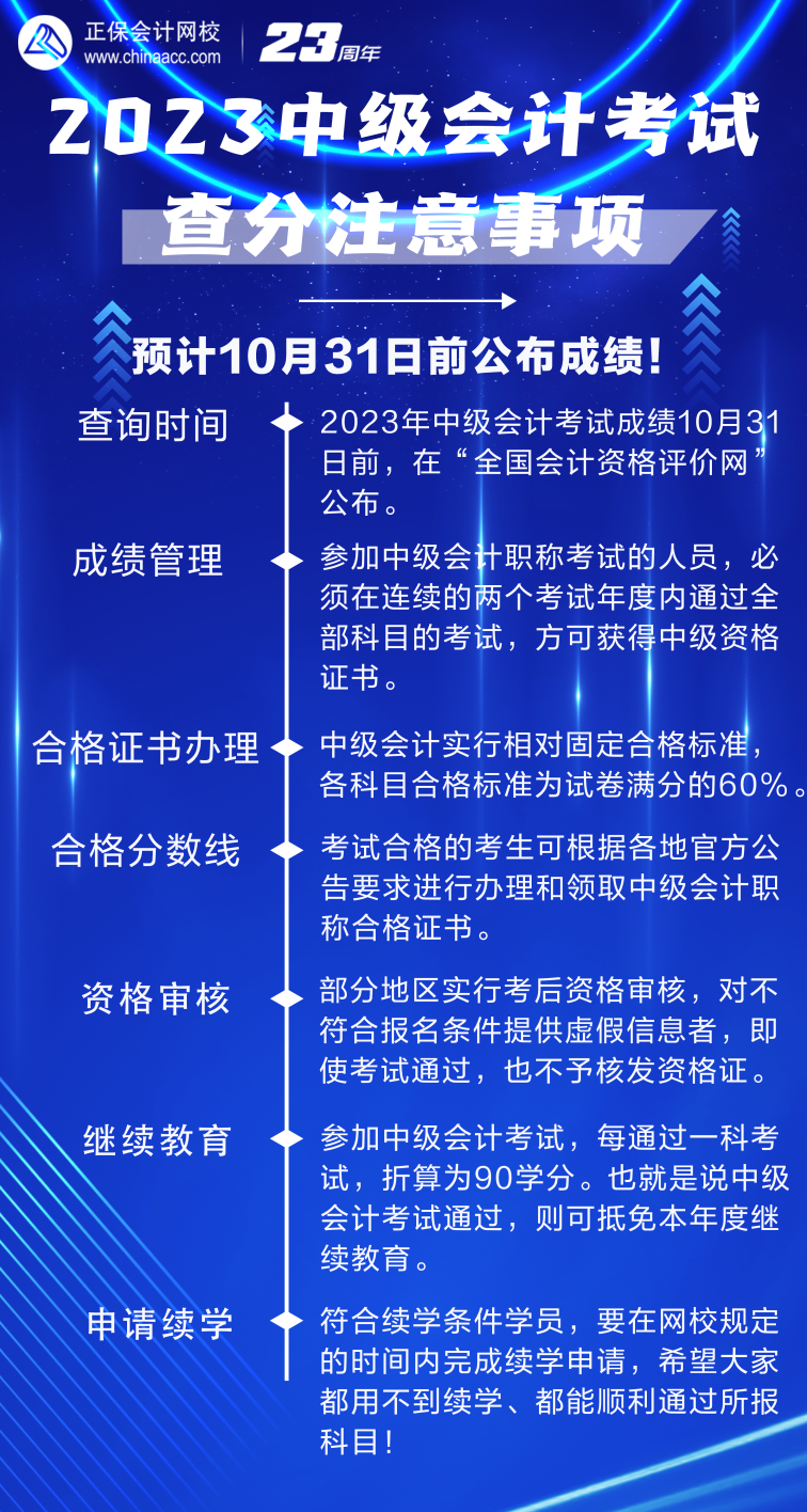 2023年中級會計考試成績查詢在即 這7點需注意！