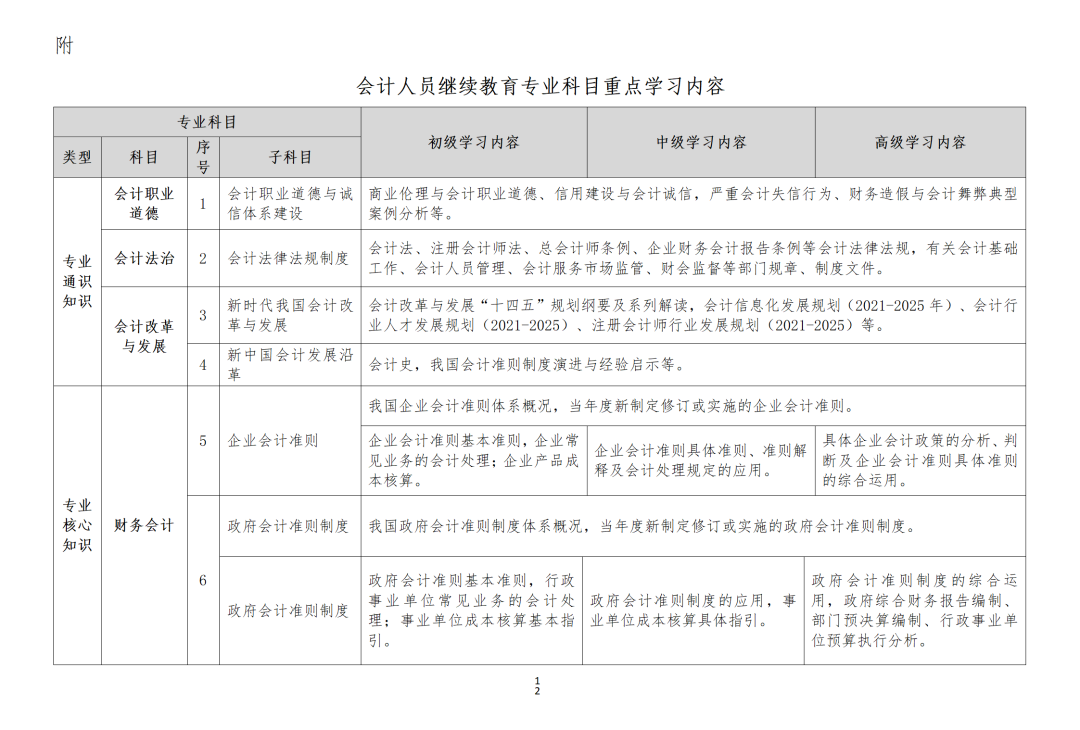 23年繼續(xù)教育還沒(méi)做，會(huì)有哪些影響？