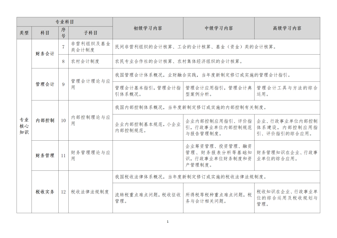 23年繼續(xù)教育還沒(méi)做，會(huì)有哪些影響？