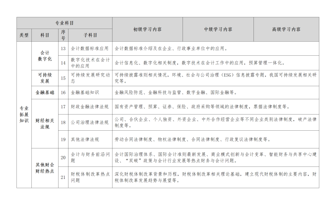 23年繼續(xù)教育還沒(méi)做，會(huì)有哪些影響？