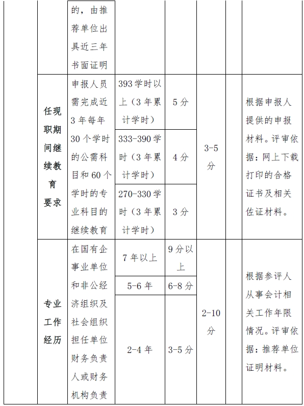 西藏高級會計(jì)師評審量化賦分表