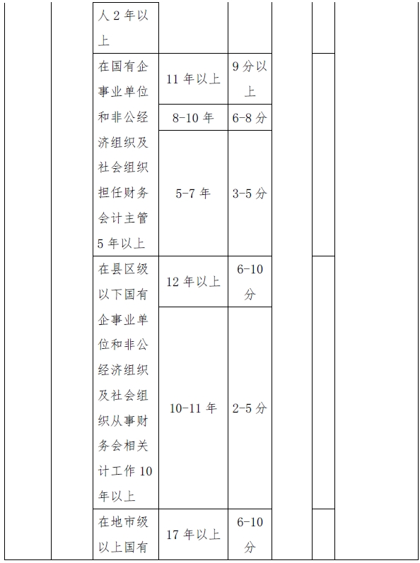 西藏高級會計(jì)師評審量化賦分表