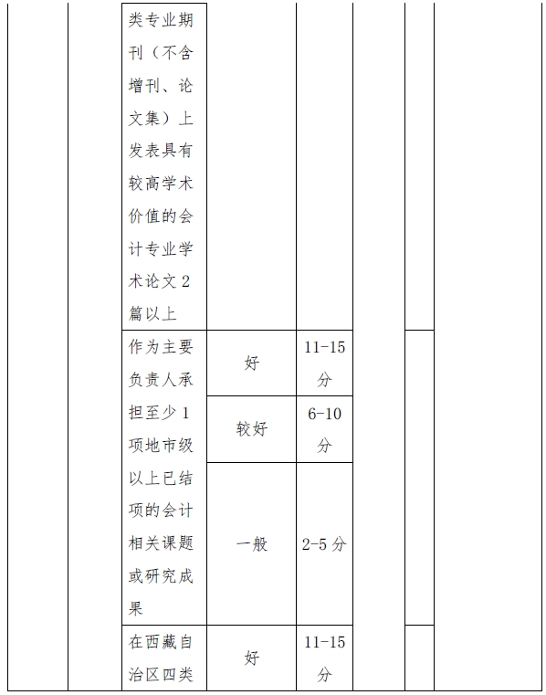 西藏高級會計(jì)師評審量化賦分表