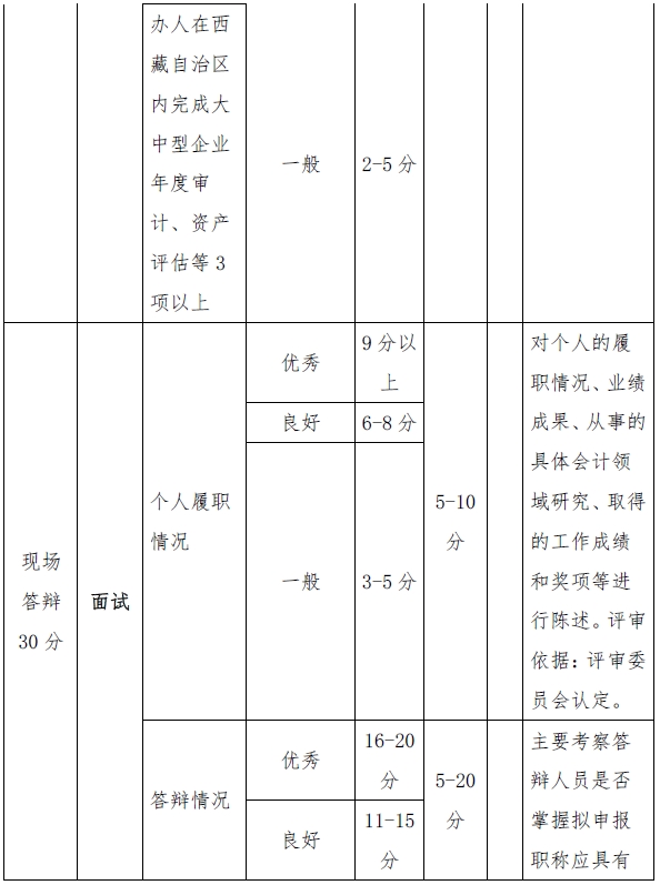 西藏高級會計(jì)師評審量化賦分表