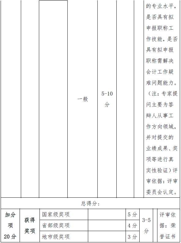 西藏高級會計(jì)師評審量化賦分表