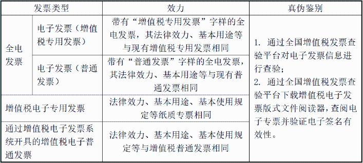 沒(méi)有發(fā)票章的電子發(fā)票是否有效？