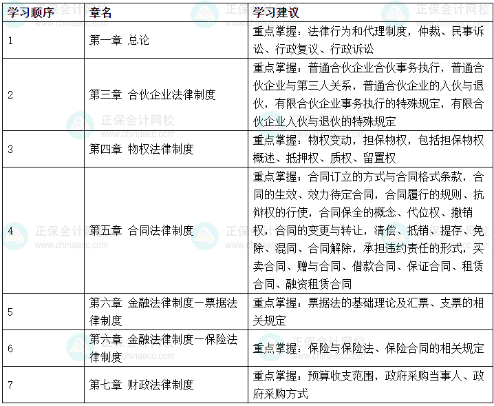 【必知】2024年中級(jí)會(huì)計(jì)《經(jīng)濟(jì)法》可以提前學(xué)的章節(jié)