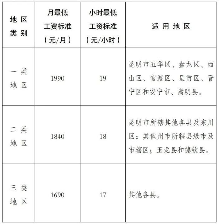 2023年10月起，月薪不到這個數(shù)，違法！