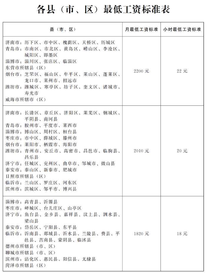 2023年10月起，月薪不到這個數(shù)，違法！