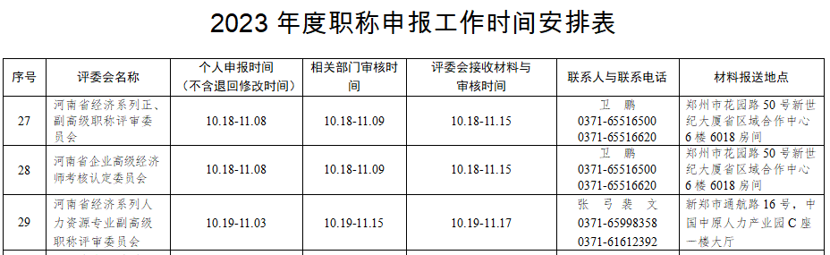 河南高級經(jīng)濟師申報時間