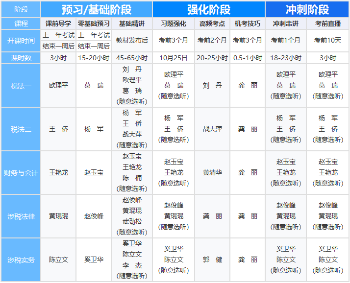 暢學(xué)旗艦班課表