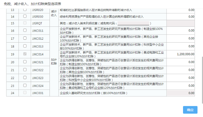 免稅、減計收入、加計扣除