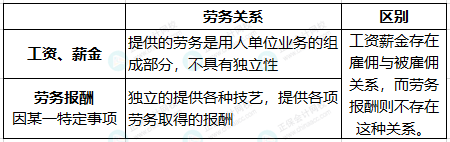 臨時(shí)工到底按什么交個(gè)稅，搞清楚這兩點(diǎn)就夠了！