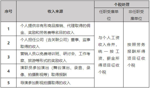 臨時(shí)工到底按什么交個(gè)稅，搞清楚這兩點(diǎn)就夠了！