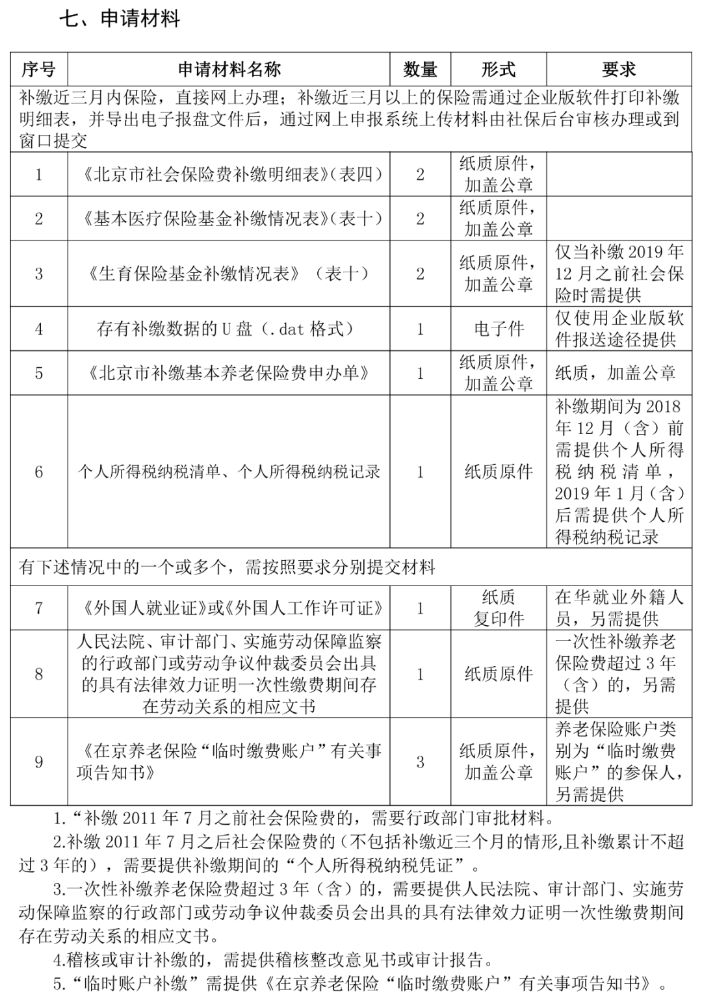 社保斷繳過的有救了！2023年10月起，可以這樣補繳.....