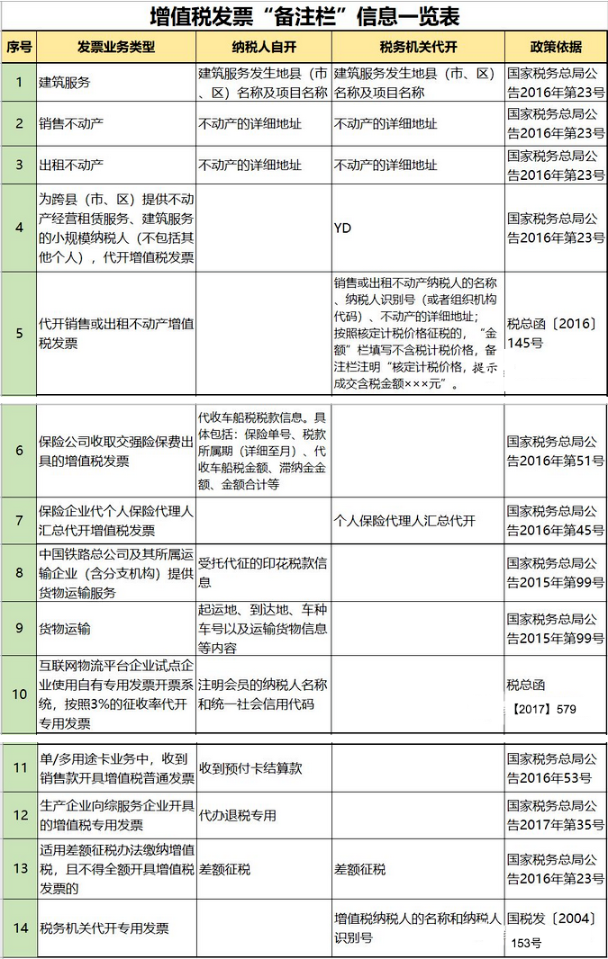 開好的發(fā)票為什么不能報銷？