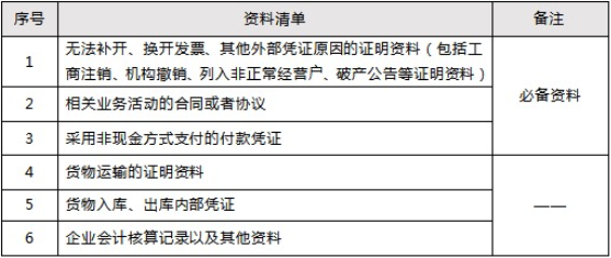 收到不合規(guī)發(fā)票怎么辦？