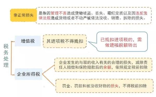 公司注銷(xiāo)前必須處理的5大稅務(wù)問(wèn)題