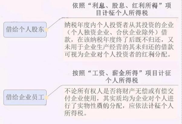 公司注銷(xiāo)前必須處理的5大稅務(wù)問(wèn)題