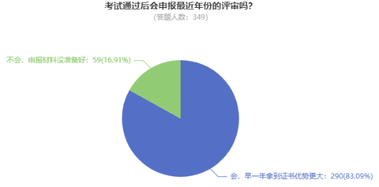 @這4類考生 論文再不準(zhǔn)備就趕不上2024年高會評審啦！