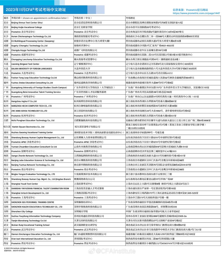 正式發(fā)布！2023年11月CFA考試考場中文地址！速來查收！