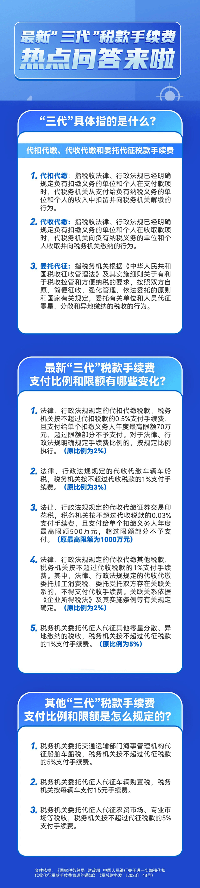 代扣代繳、代收代繳和委托代征“三代”稅款手續(xù)費(fèi)熱點(diǎn)問答