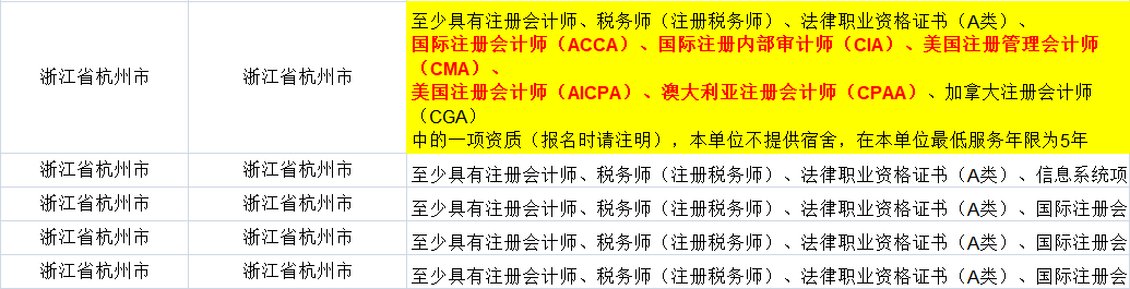 證書助你公務(wù)員考試優(yōu)先錄??！