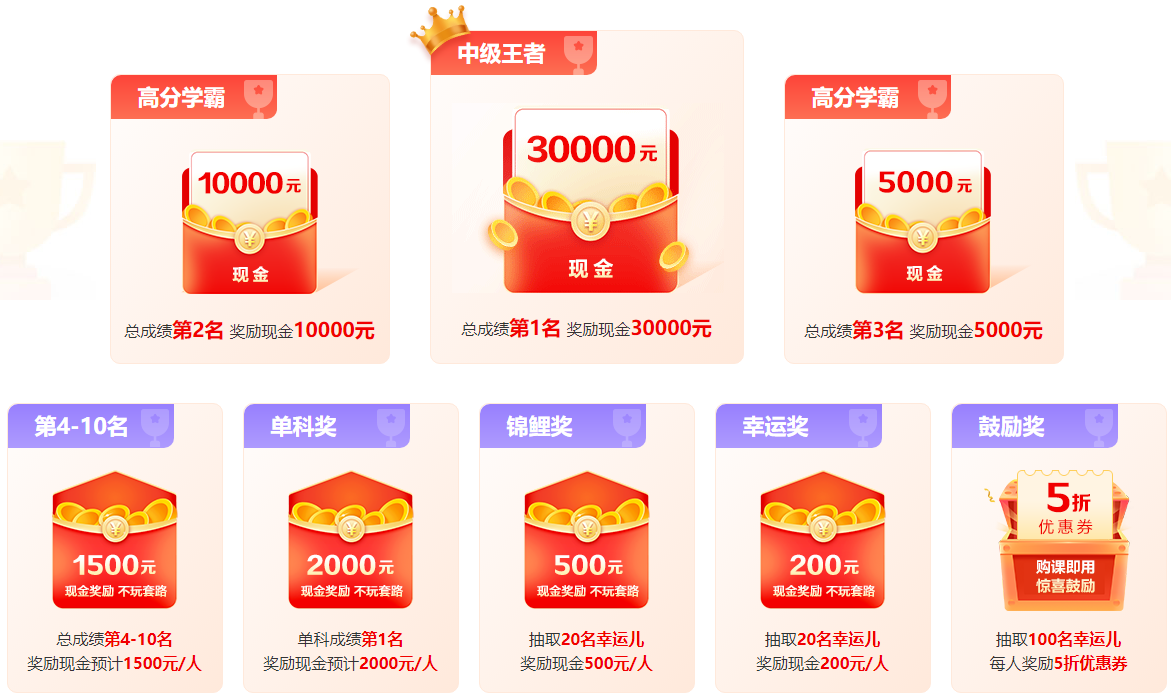 @學員：2023中級會計查分后 這里有一個賺回學費的機會