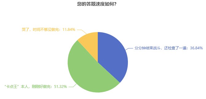 初中級(jí)經(jīng)濟(jì)師考試題量大？做不完？三大技巧帶你搶時(shí)間！