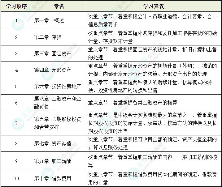 2024年中級(jí)會(huì)計(jì)教材還沒有公布 可以先學(xué)哪些內(nèi)容？