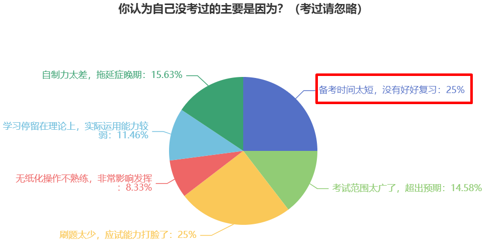 備考2024年中級(jí)會(huì)計(jì)考試 為什么提倡大家提前準(zhǔn)備？