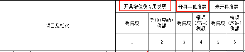 數(shù)電票申報(bào)方式大改！