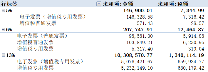 數(shù)電票申報(bào)方式大改！