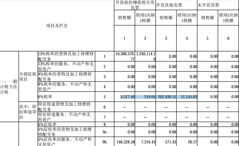 數(shù)電票申報(bào)方式大改！