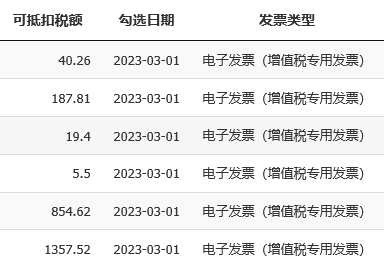 數(shù)電票申報(bào)方式大改！