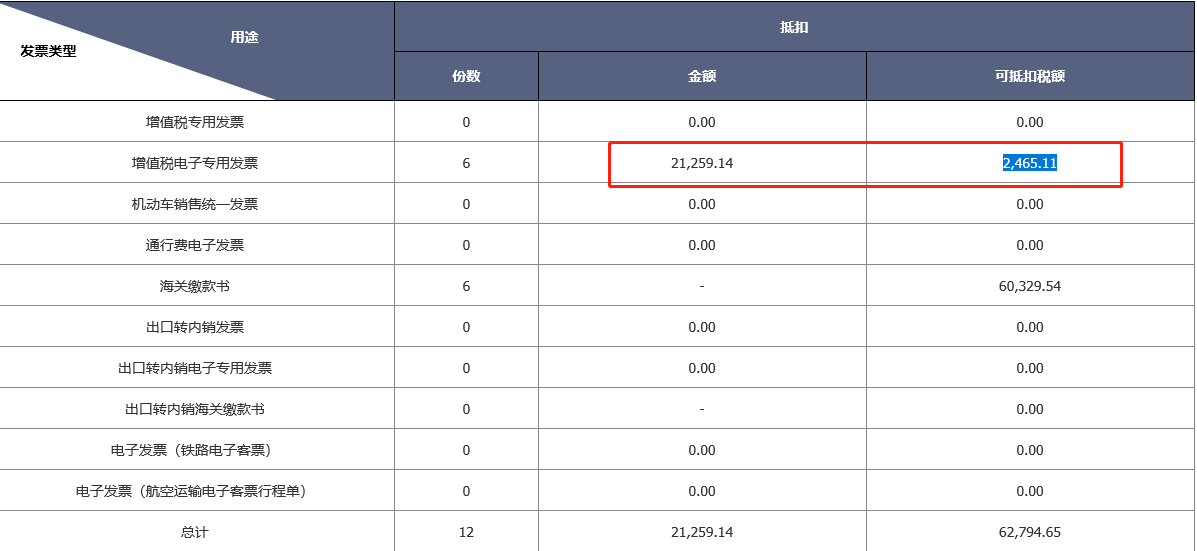 數(shù)電票申報(bào)方式大改！