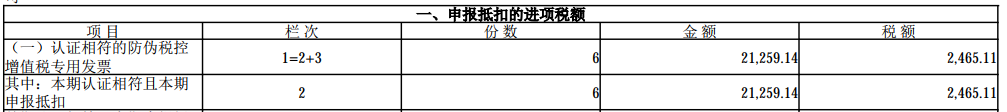 數(shù)電票申報(bào)方式大改！