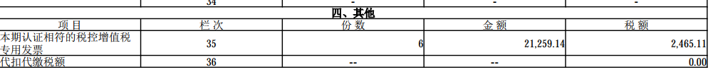 數(shù)電票申報(bào)方式大改！