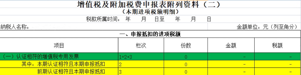 數(shù)電票申報(bào)方式大改！